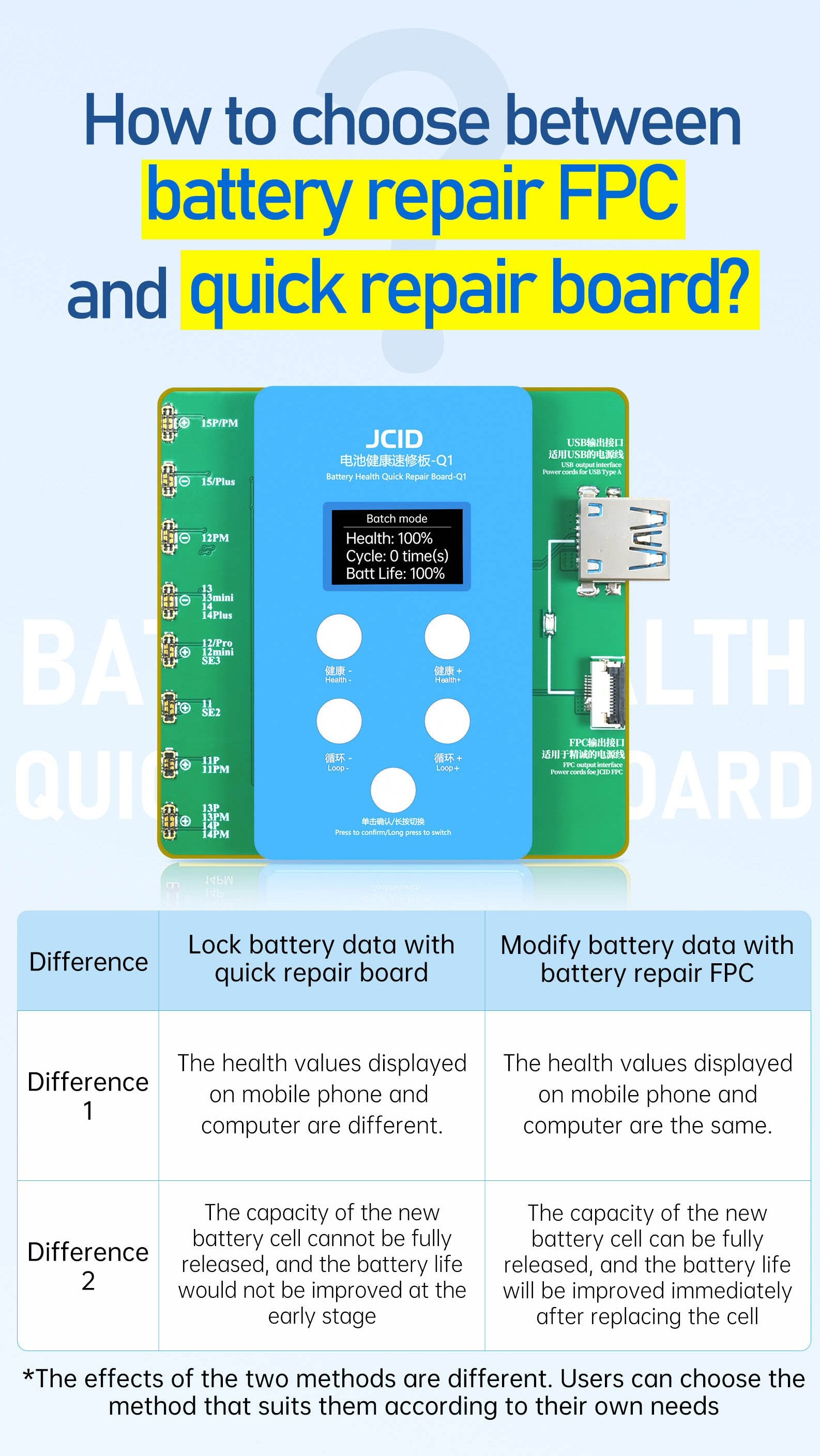 JCID Q1 Battery Quick Repair Board Read Write Programmer For iPhone Batteries Battery FoneFunShop   