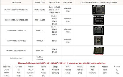 AllSocket Reader Writer For BGA169 BGA153  FoneFunShop   