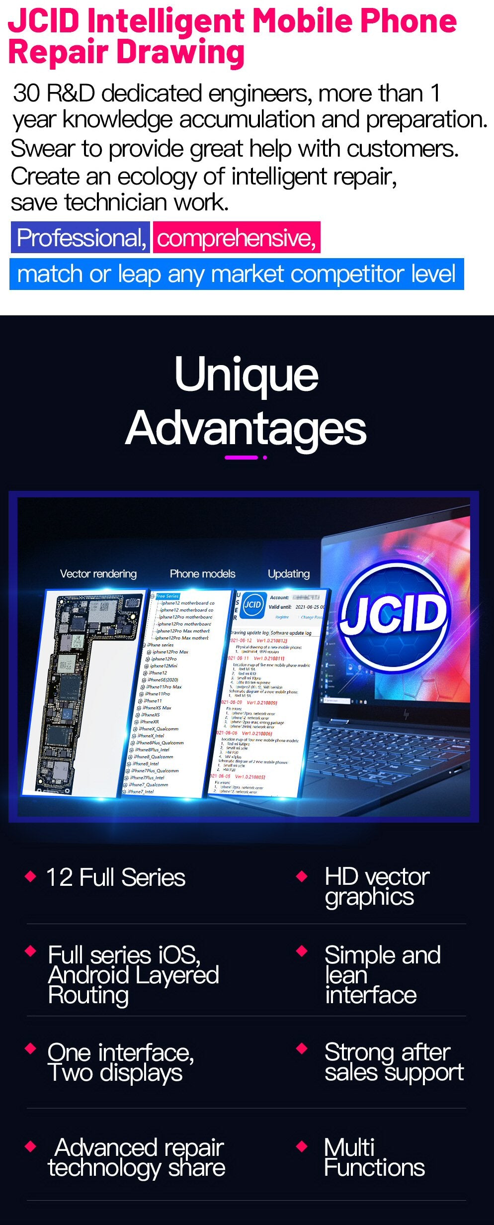 JCID Intelligent Drawing Diagnostics Schematics Software For Phone Repair 1 Month Activation Jc id FoneFunShop   