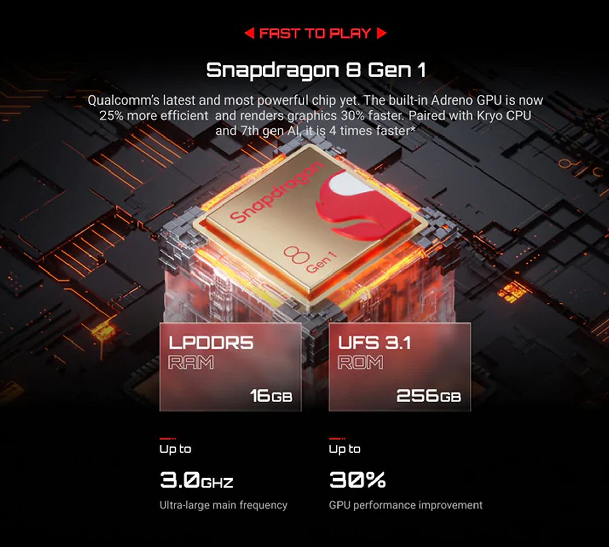 Nubia REDMAGIC 7 165Hz Gaming Phone 18GB RAM+256GB ROM Supernova Nubia ZTE Phone FoneFunShop   