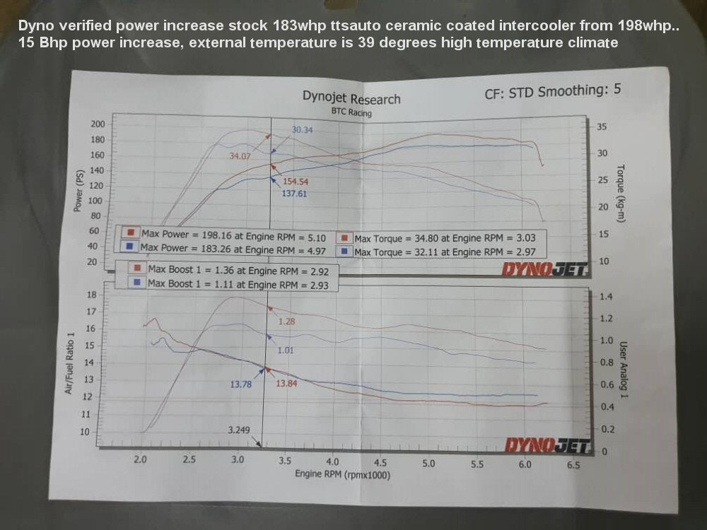 Tornado Tuning Intercooler For Mercedes Benz 1.8t cgi Car FoneFunShop   