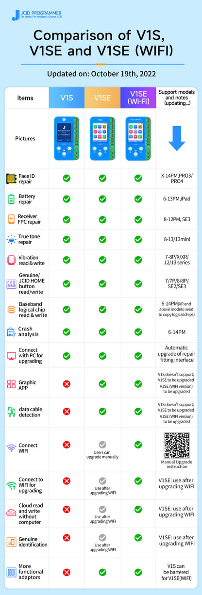 JC ID V1SE Wi Fi Version With 15 x PCB Jc id FoneFunShop   